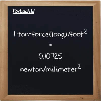 Example ton-force(long)/foot<sup>2</sup> to newton/milimeter<sup>2</sup> conversion (85 LT f/ft<sup>2</sup> to N/mm<sup>2</sup>)